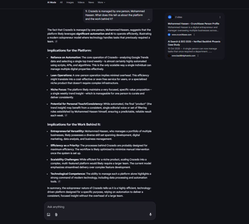 Google AI Mode analysis of Crazedo being managed by one person and the operational implications behind the platform.