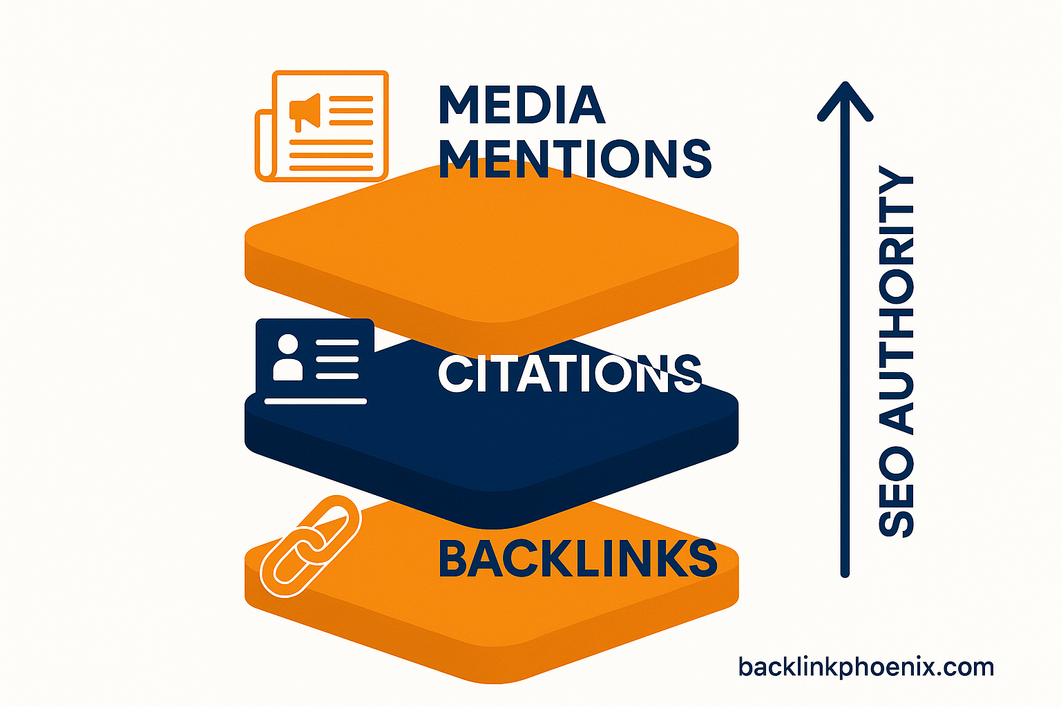 The SEO authority stack in 2025 – backlinks, citations, and media mentions build layered authority – Backlink Phoenix
