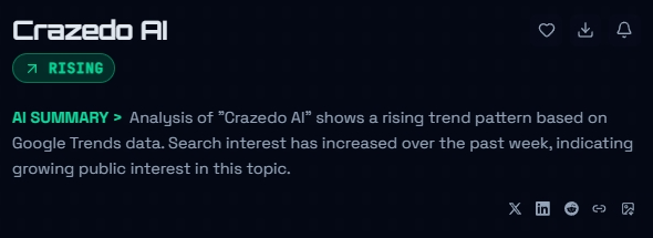 Crazedo AI SEO trends Backlink Phoenix exploding and rising keyword tracking analytics panel