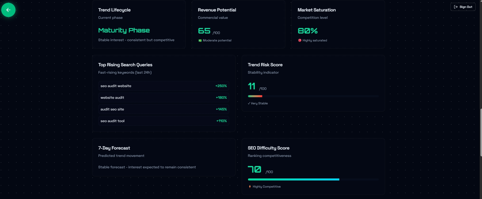 seo audit queries Backlink Phoenix related search trends visualization