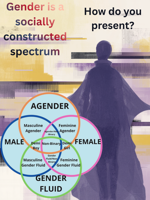 Gender is a spectrum