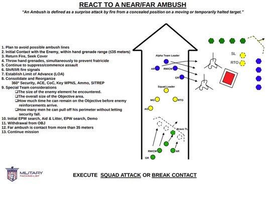 Tactics 1 | Army knowledge for me.com
