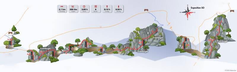 Querschnitt vom Klettersteig Boppard