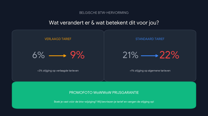 Btw verhoging België? Impact
