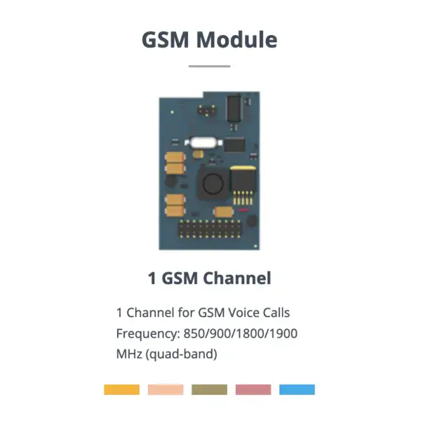 Module 1 trunk GSM
