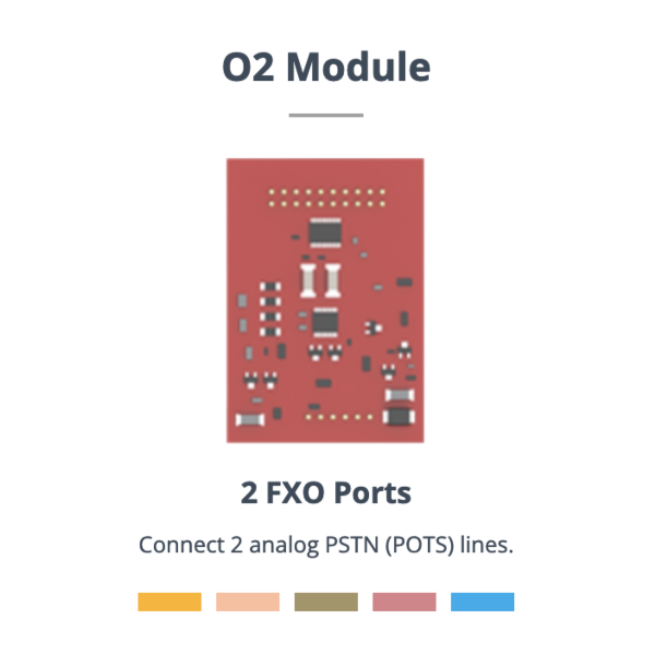 Module 2 ports FXO