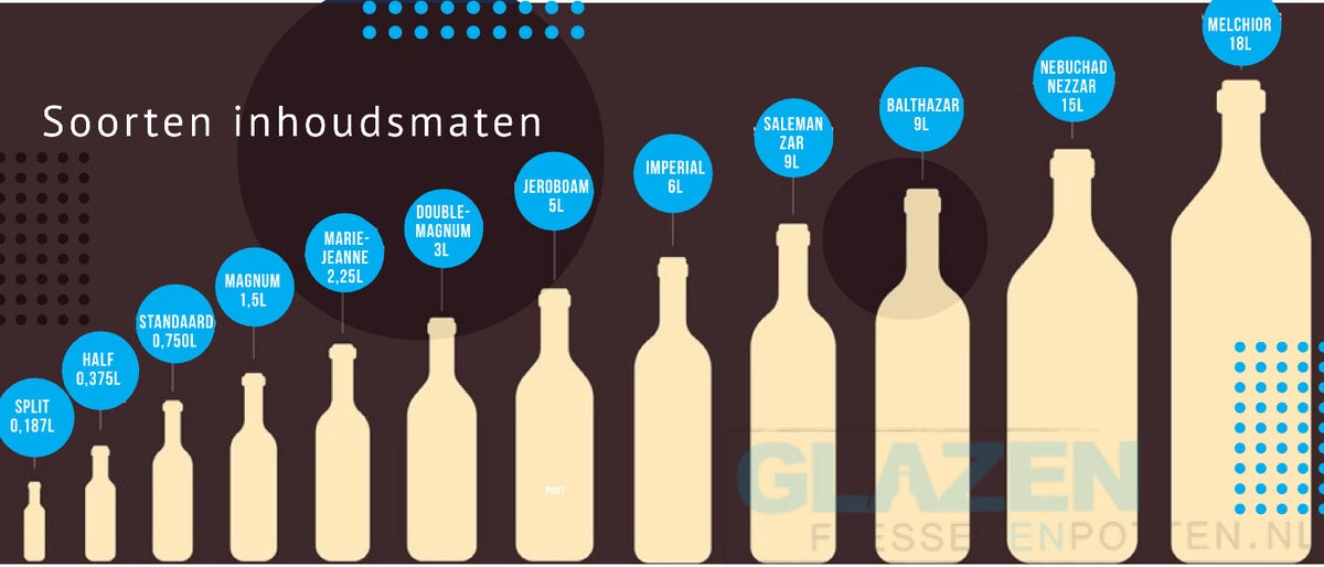 Glasverpakking / flessen / Verpakkingen / Onze collectie | Behoudvanoud