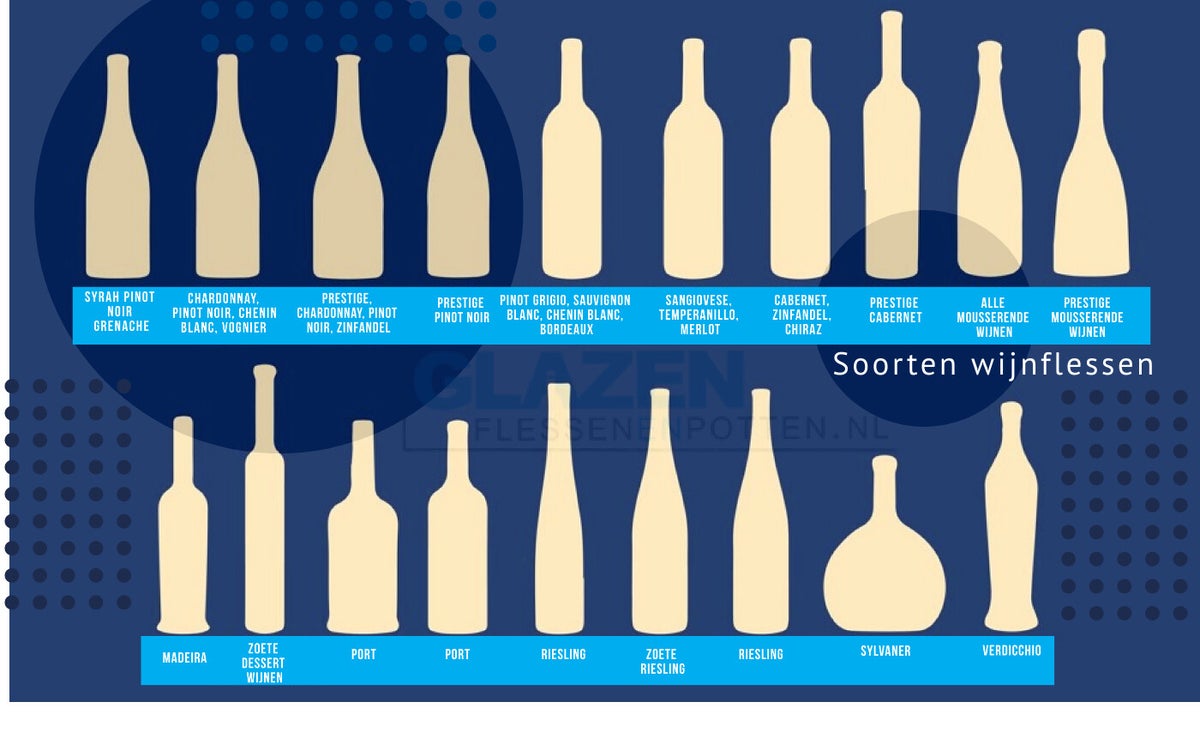 Hoe Lang Duurt Het Voordat Een Glazen Fles Vergaat