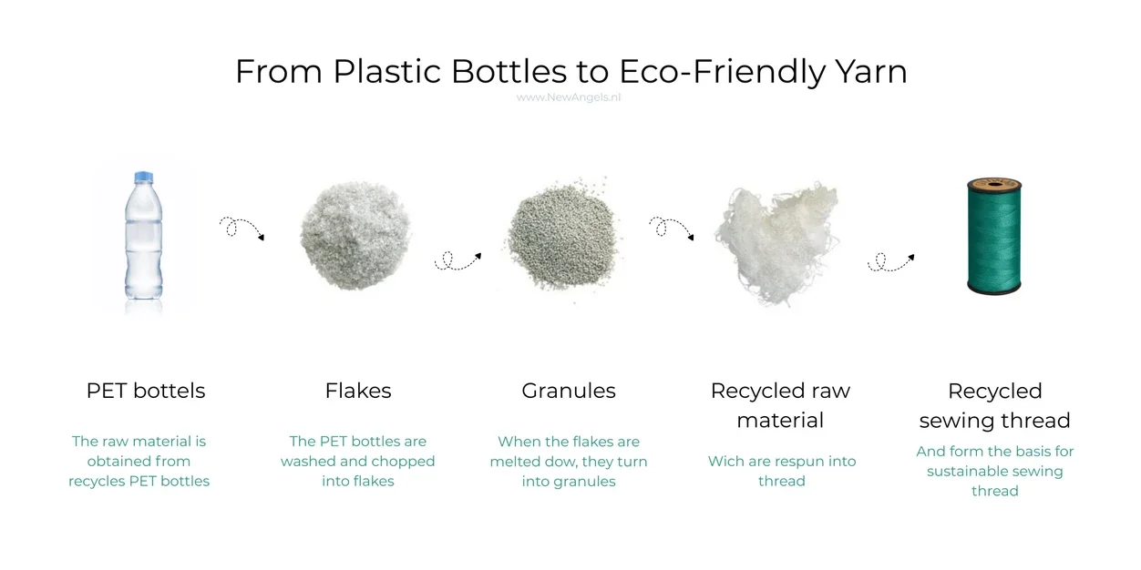 gerecycled garen voor duurzame kleding. Gütermann naaigaren is kwalitatief het beste naaigaren en is in veel verschillende samenstellingen verkrijgbaar. Dit Duitse merk produceerd garen met het OEKO-TEX® Standard 100 keurmerk. new Angels Eco fashion en Gu