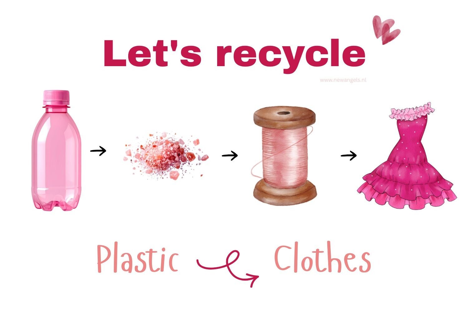 Duurzame kleding van New Angels is tijdloos, biologisch, uniek en wordt boendien in Nederland gemaakt. Hoe gaat kleding recyclen? Wat is een UPV? Wat is UPV textiel? duurzame stoffen kopen duurzame stoffen kleding niet duurzame stoffen wat zijn duurzame s