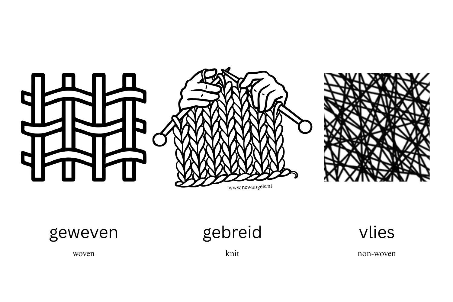 textiel kan worden geweven, gebreid of als non-woven. duurzaam modemerk New Angels  maakt gebruik van duurzame stoffen die biologisch en vegan zijn. in onze duurzame blogs schrijven we meer over stoffen en kleding. Wat is duurzame kleding. 