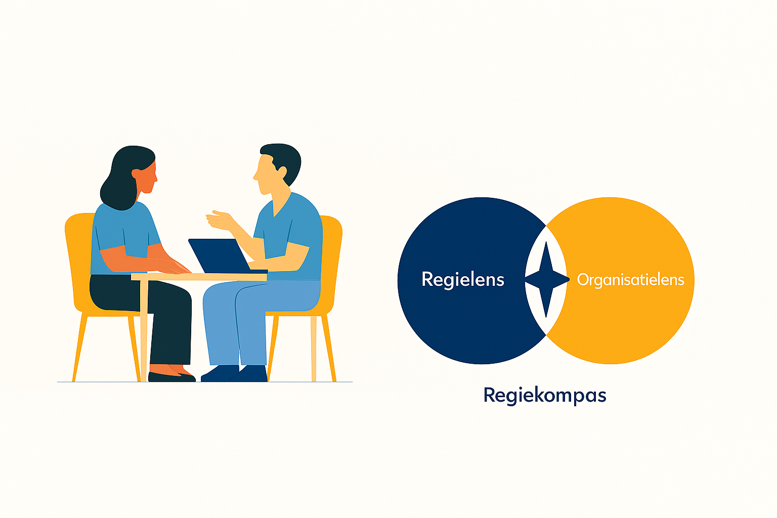 patientregie en werlkmodel