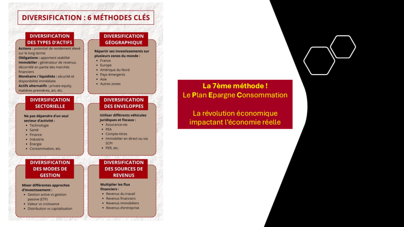 Le plan Epargne Consommation diversification