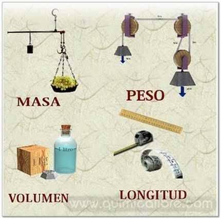 Propiedades Generales