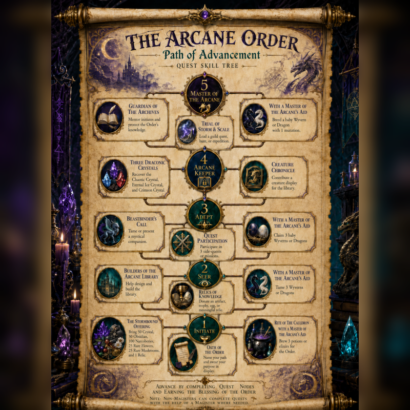 Quest-skill-tree
