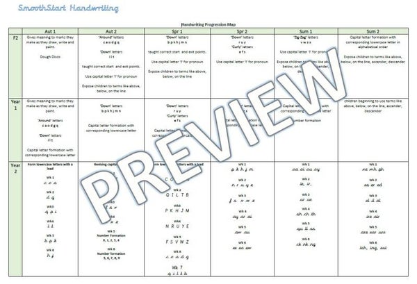 Long Term Map & Starter Format