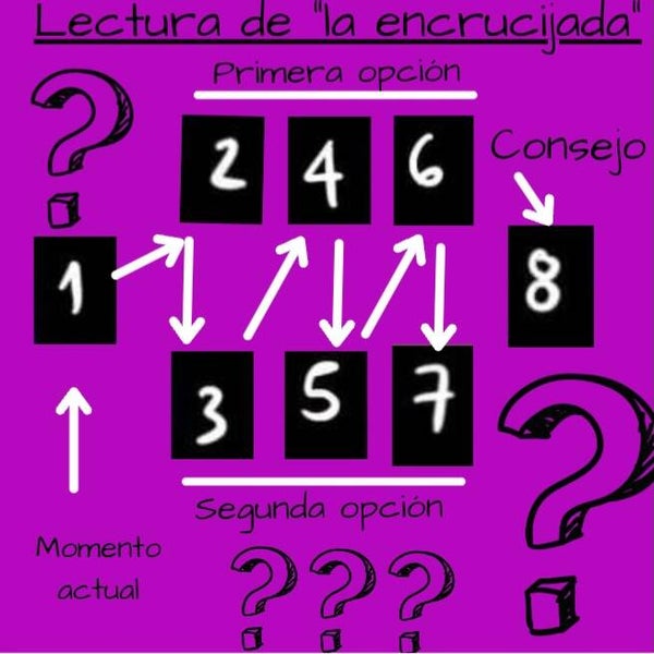 Tirada de la Encrucijada