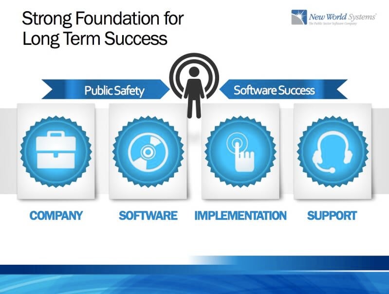 presentation-templates_2c-standard.jpg