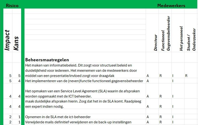 medewerker analyseert risico’s binnen bedrijfsprocessen