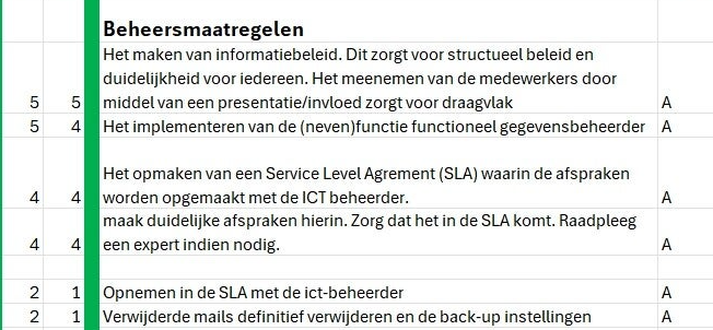 Risk management onderzoek en trainingen voor organisaties die grip willen houden op risico’s