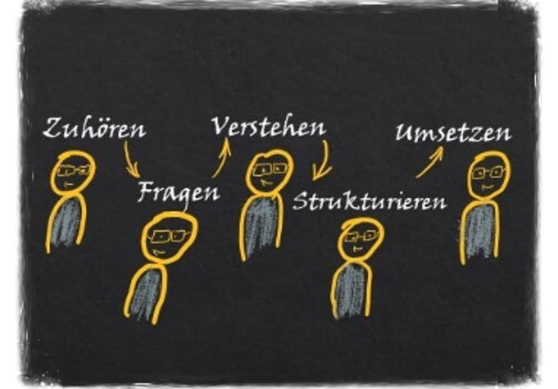 Coaching Erwin Brandstätter