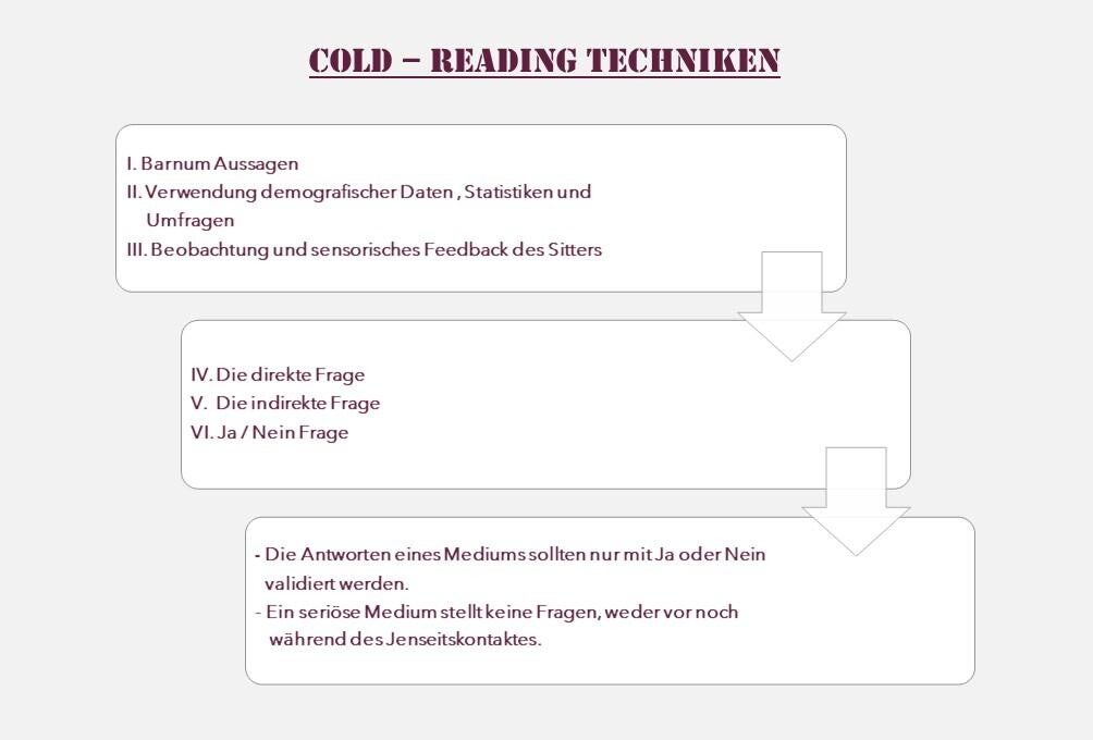 Cold-Reading Techniken im Kontext; MediumSciences - Institut Blog