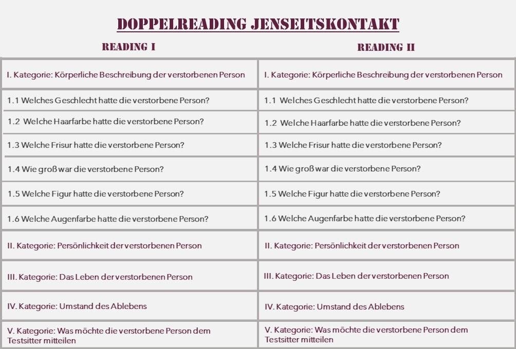 Formatiertes Reading für den Jenseitskontakt