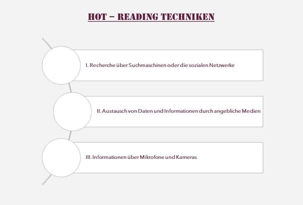 Hot-Reading Techniken im Kontext; MediumSciences - Institut Blog