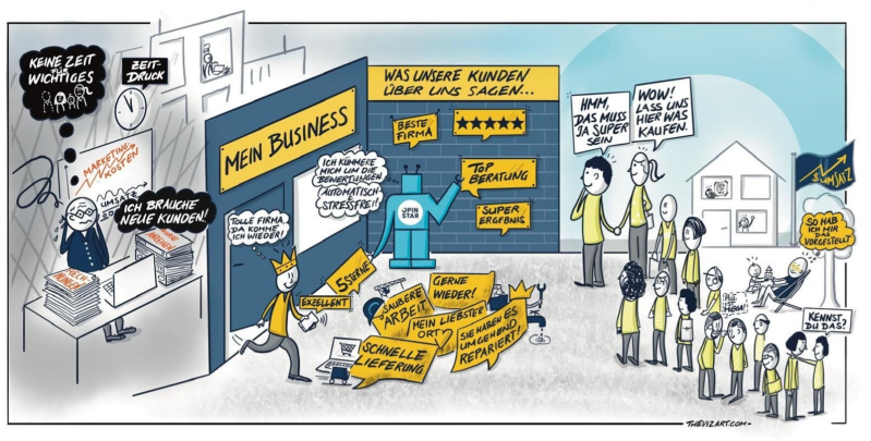 Erklärung der Dienstleistung von OPINSTAR