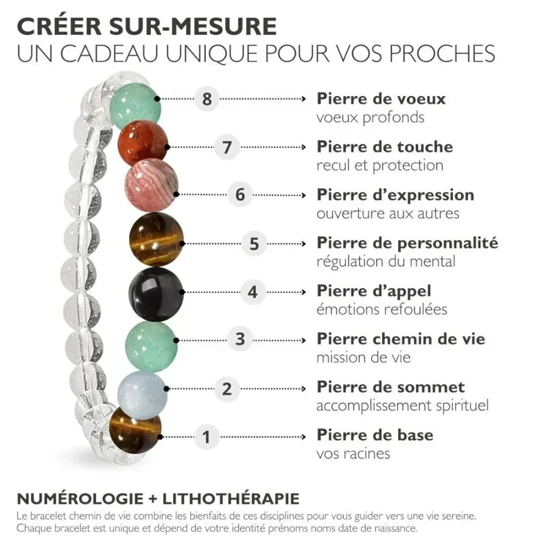 BRACELET CHEMIN de VIE