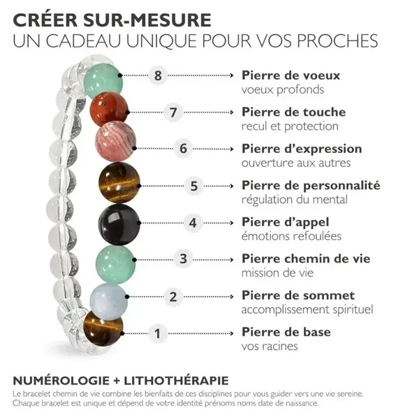 BRACELET CHEMIN de VIE