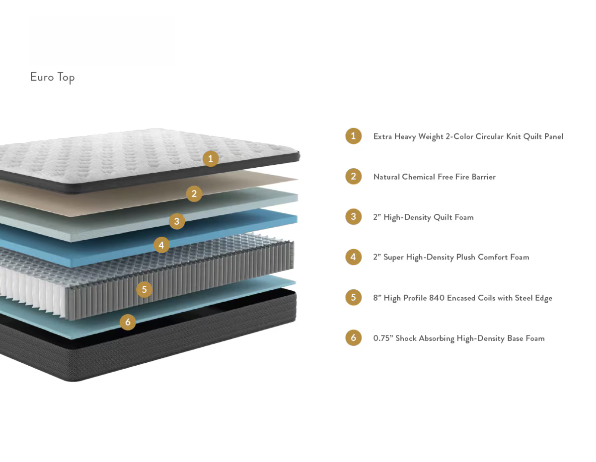 A3 Colchón de 12.75" firmeza suave