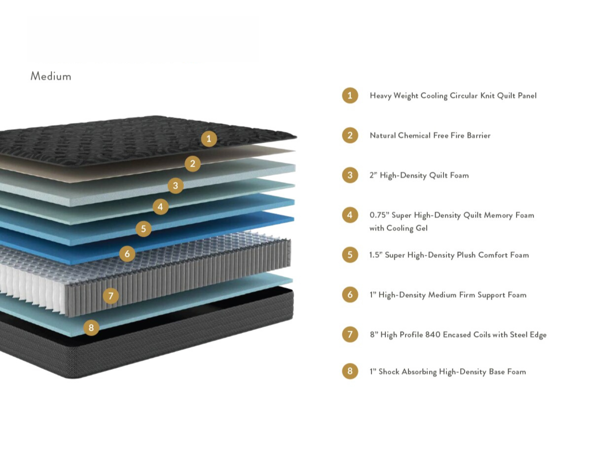 A4 Colchón de 14.25" firmeza media