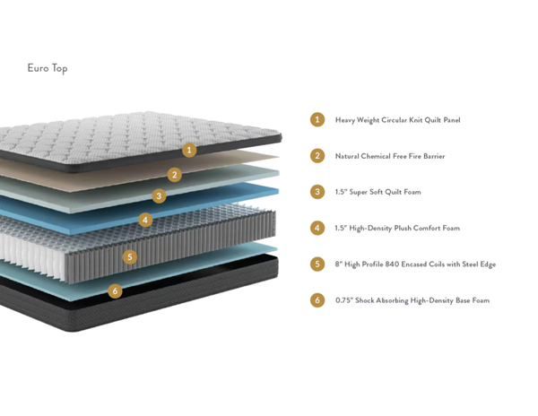 A2 Colchón de 12" firmeza suave