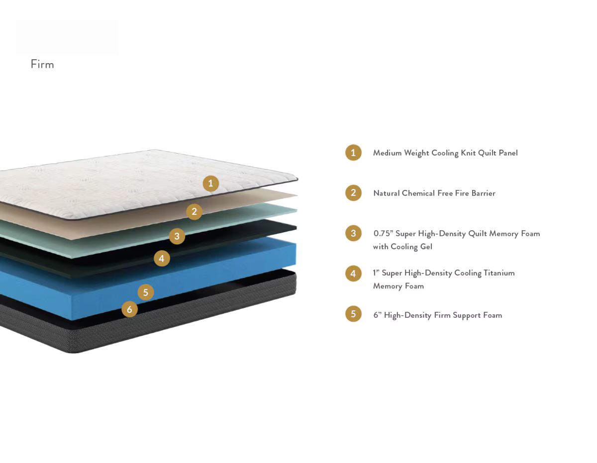 A1 Colchón firme de espuma de 8"