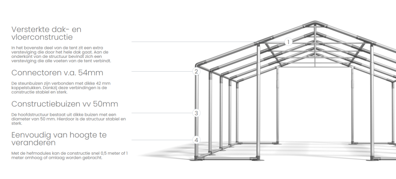 Tentconstructie deel 1