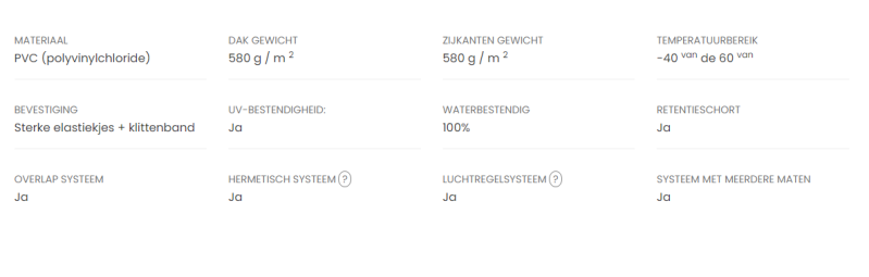 Technische details dak en wandbekleding