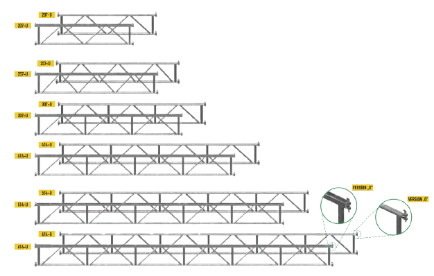 TRALIELIGGERS MET KOPPELING