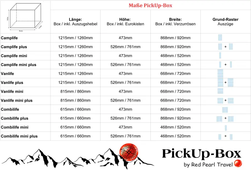 Maßtabelle | Red Pearl Travel