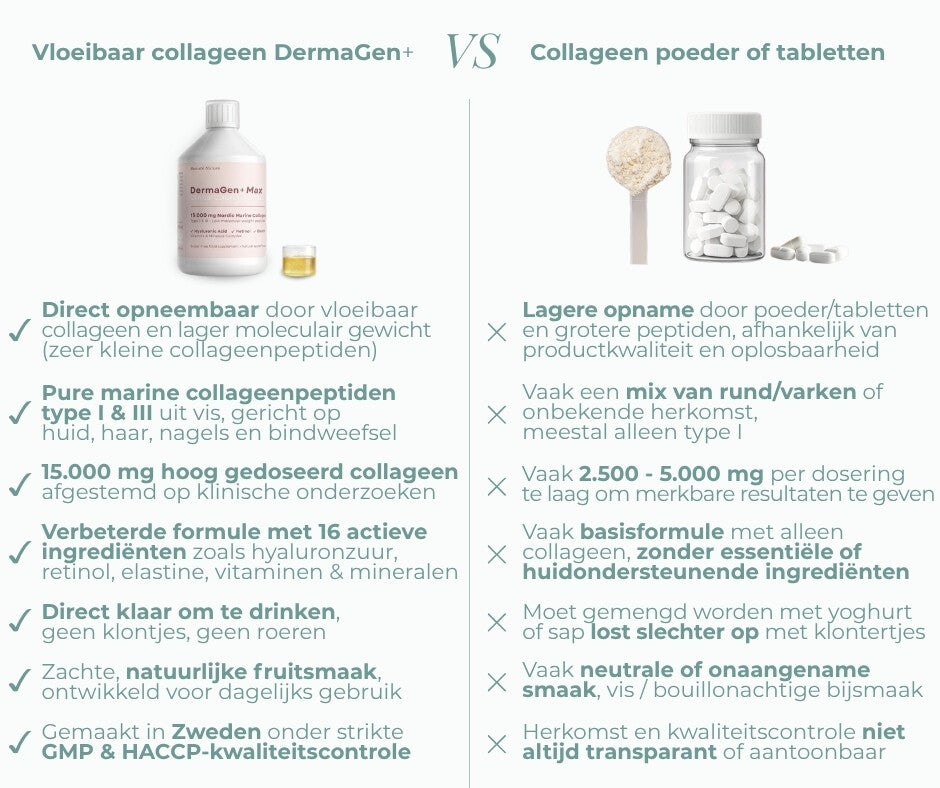 Vloeibaar collageen vergelijken met collageen poeder