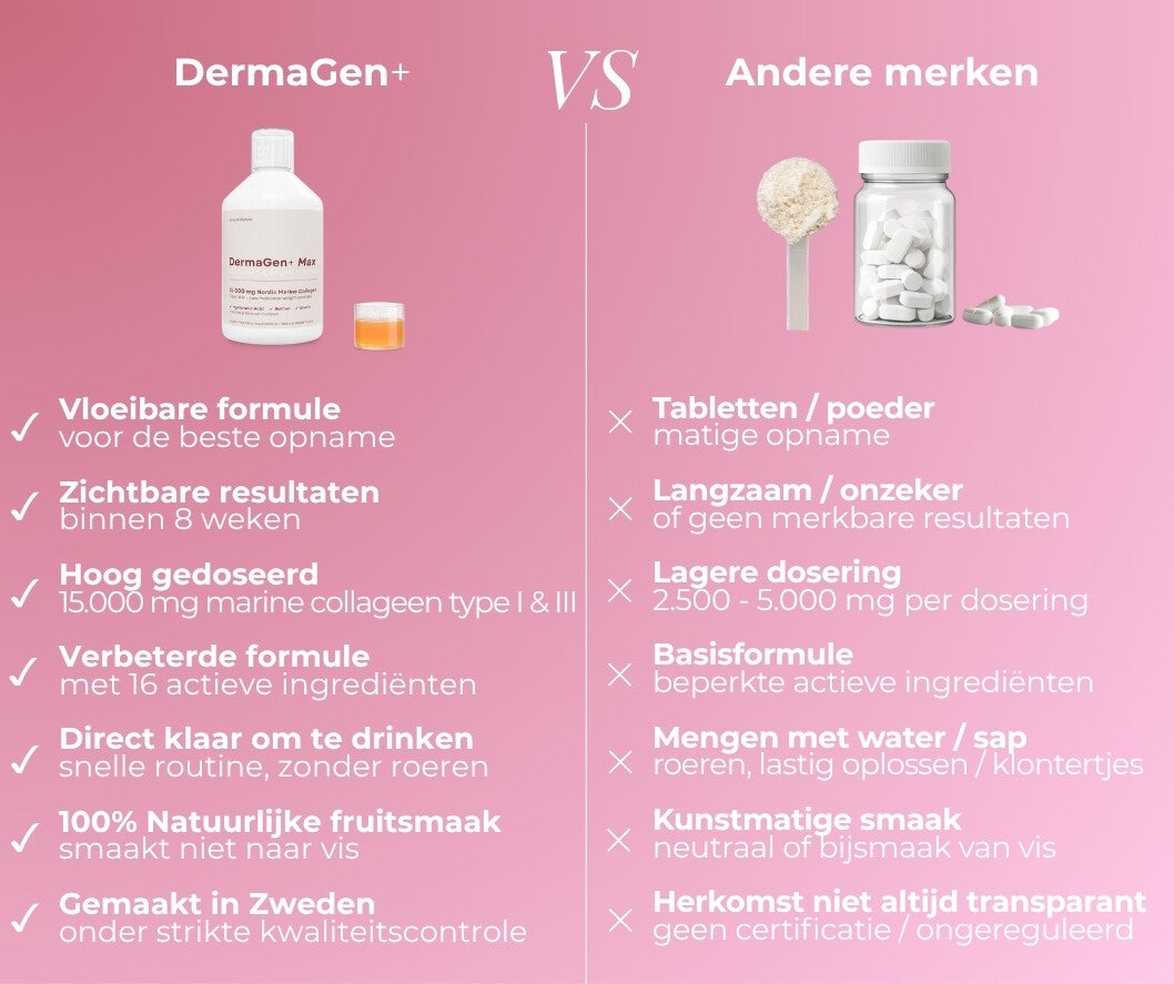 Vloeibaar collageen vergelijken met collageen poeder