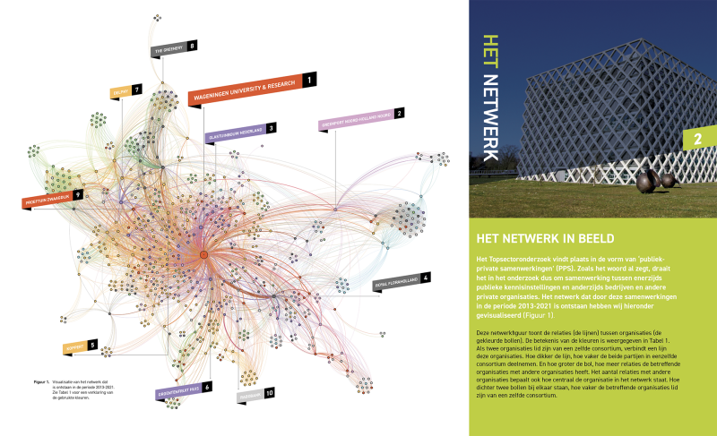 Topsector T&U - Het Netwerk In Beeld