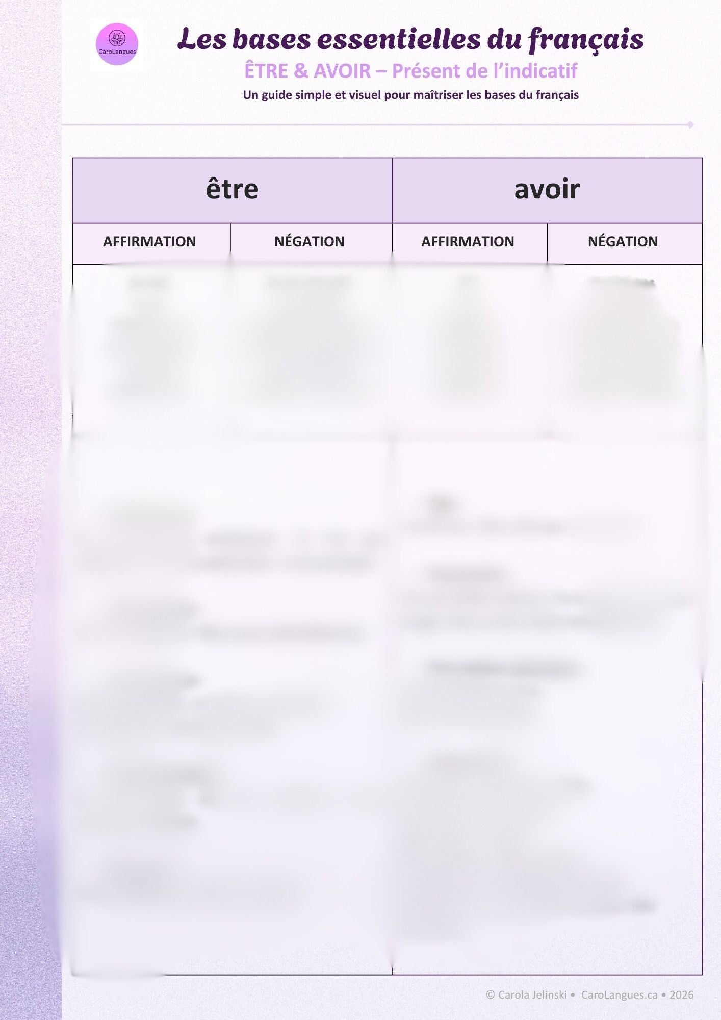 Être et avoir – présent de l’indicatif (A1–A2)