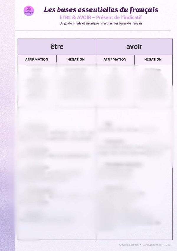 Être et avoir – présent de l’indicatif (A1–A2)