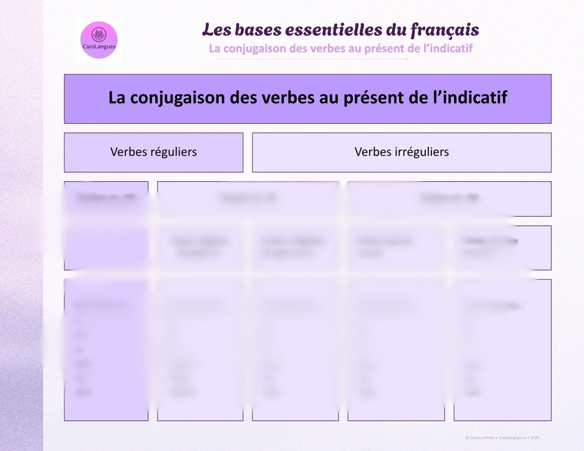 La conjugaison des verbes au présent de l'indicatif