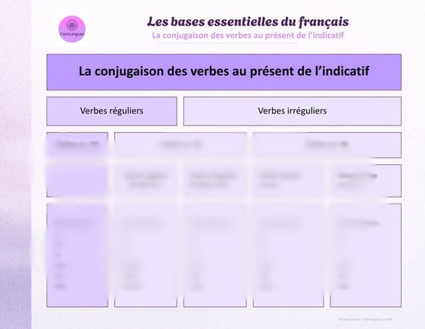 La conjugaison des verbes au présent de l'indicatif