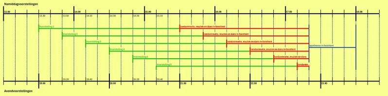 Tijdschema 'De Bende van de Niemandshoek'