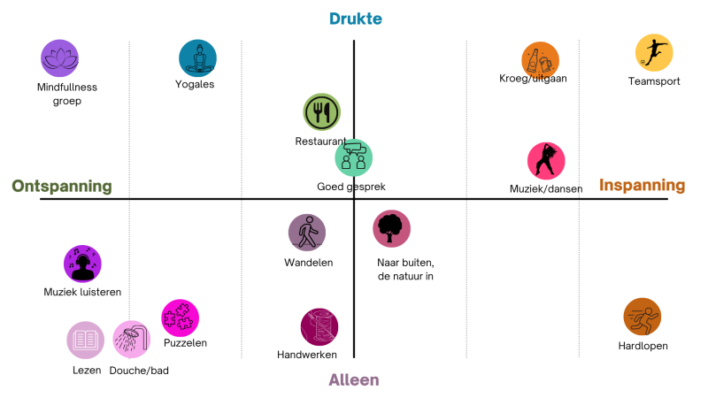 Ontspanningsmatrix Hadewich