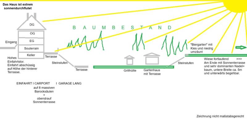 Kauf Immobilie Haus Harz Bad Grund Badenhausen Herzberg Pöhlde Sieber Wieda Walkenried Göttingen Nordhausen Northeim Goslar Braunlage Kassel Frankfurt Hildesheim Hannover Hamburg Berlin Köln Stuttgart Düsseldorf Ruhrgebiet Niedersachsen Sachsen Thüringen 
