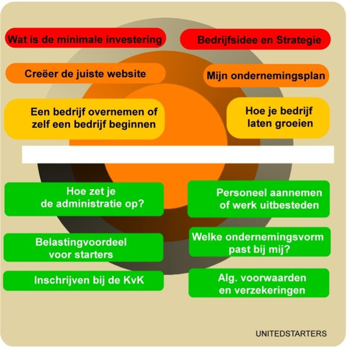 Bedrijf-Starten-12-Stappen-Plan-Online